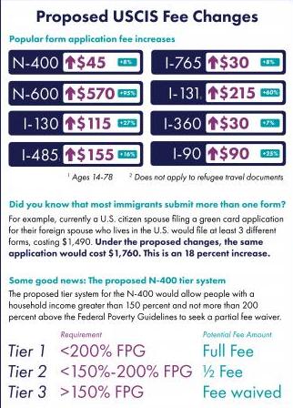 Uscis Poverty Guidelines 2018 Chart Pdf